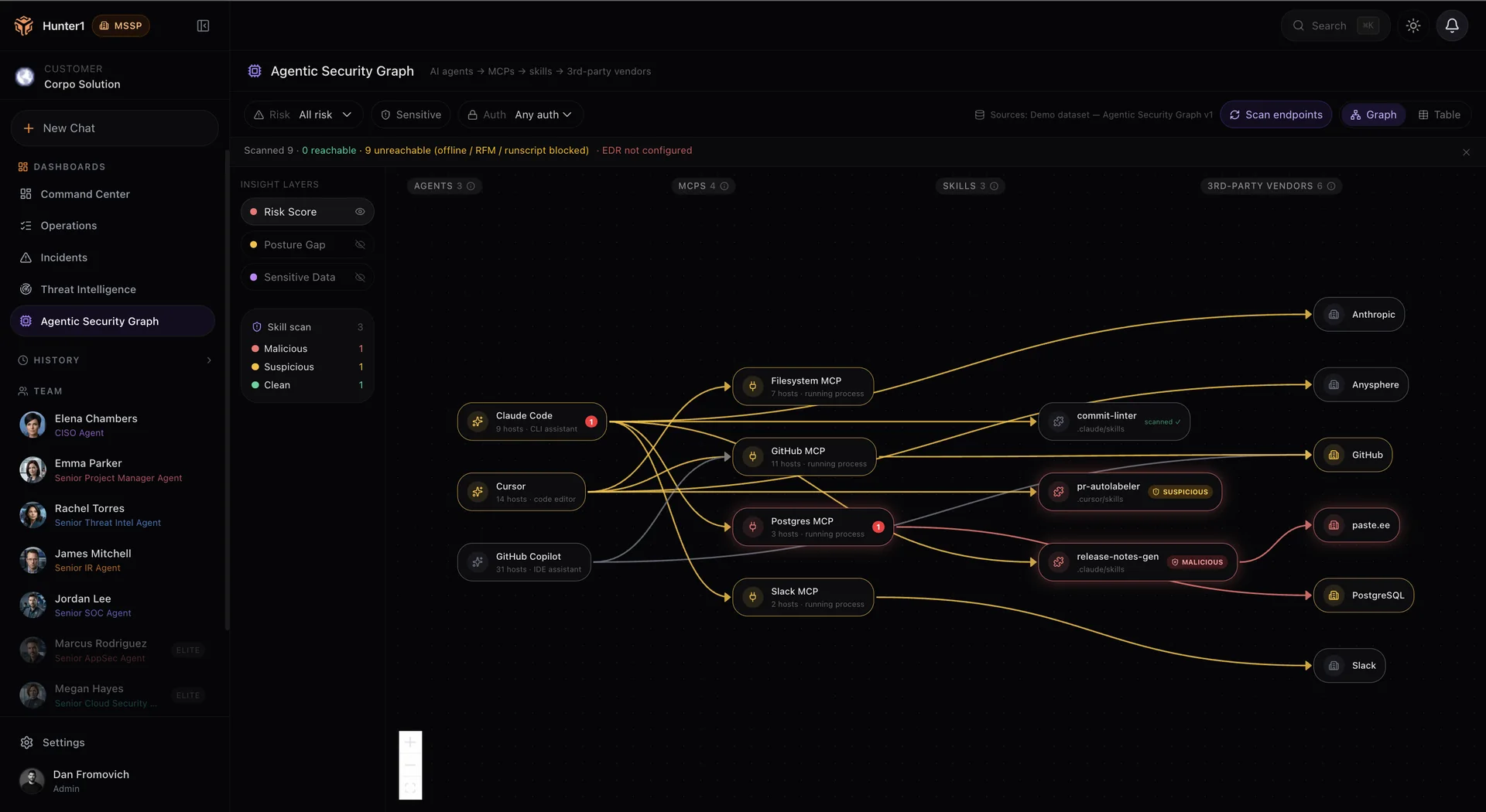 Hunter1 Agentic Security Graph mapping AI agents to MCP servers, skills and third-party vendors, with malicious and suspicious skills flagged
